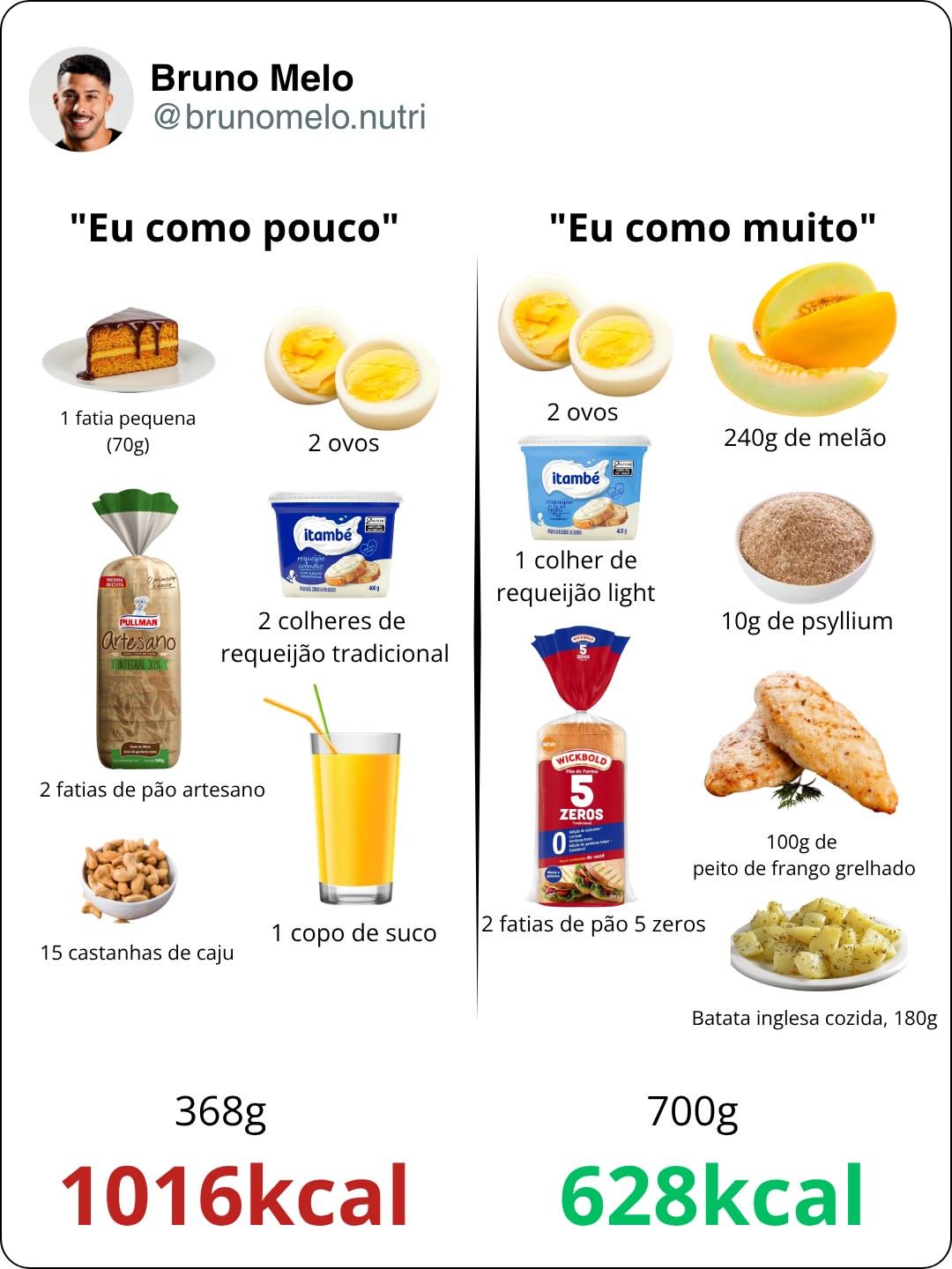 Instagram post by @brunomelo.nutri