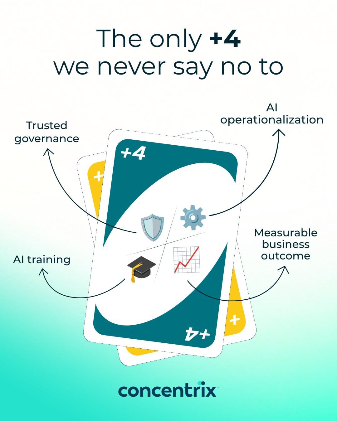 Instagram post by @concentrix