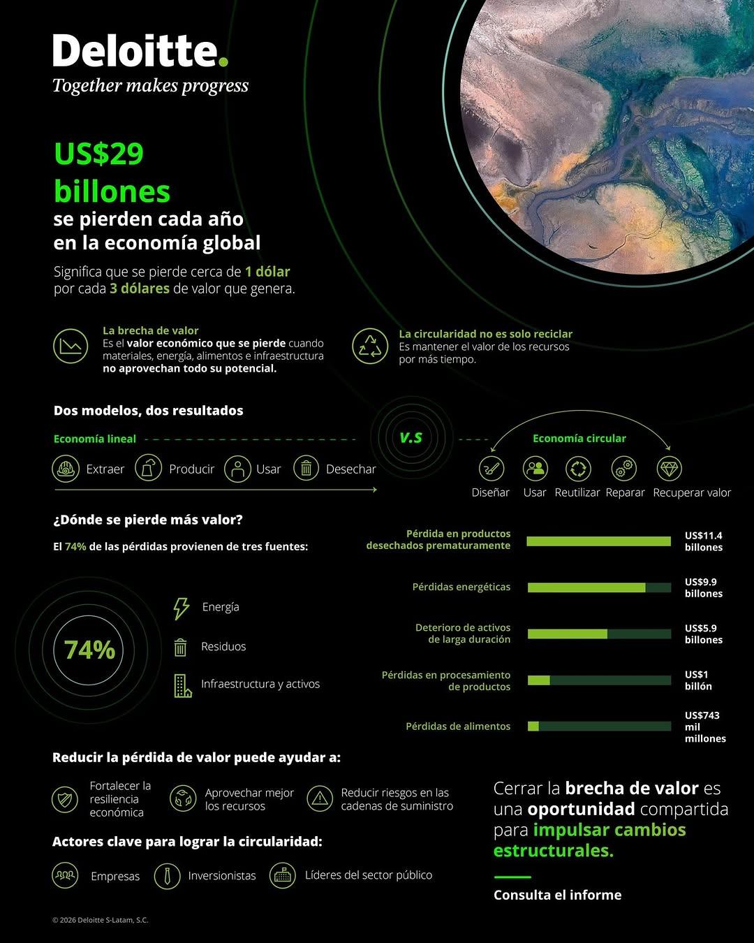 Instagram post by @deloittemx