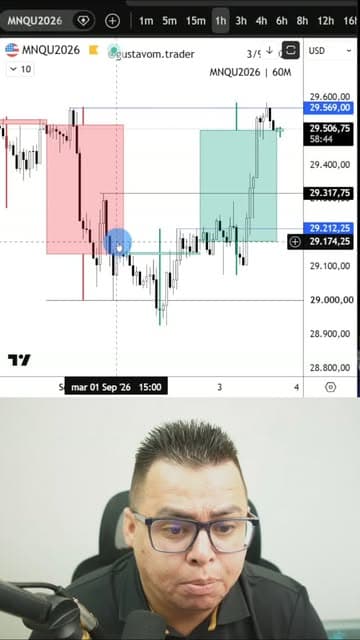 Instagram post by @gustavom.trader