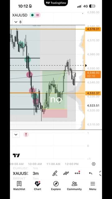 Instagram post by @mectrades