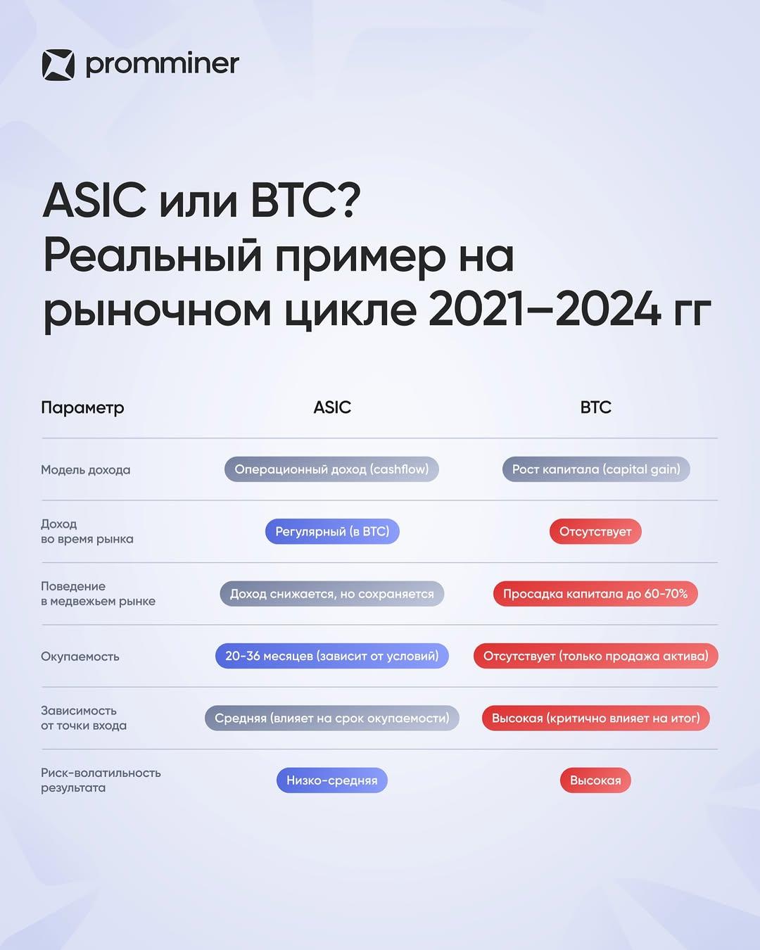 Instagram post by @promminer