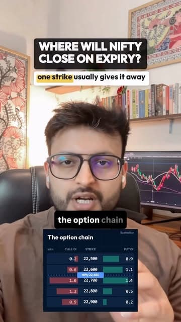 @compoundwithraunak's Instagram post posted on date 10/7/2026 which generated 204 likes and 385 comments