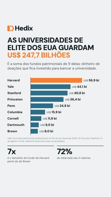 @hedixbr's Instagram post posted on date 10/12/2026 which generated 3 likes and 3 comments
