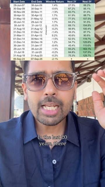 @kirtanshahcfp's Instagram post posted on date 9/27/2026 which generated 3869 likes and 98 comments