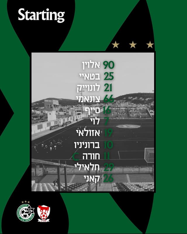 @maccabihaifafc's Instagram post posted on date 8/8/2026 which generated 1689 likes and 123 comments