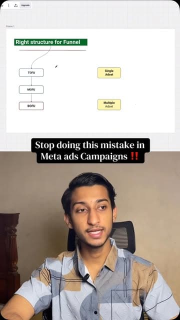 @marketingwithhamad's Instagram post posted on date 9/19/2026 which generated 18 likes and 6 comments
